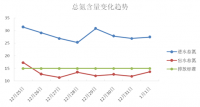 河北某市政污水總氮降解穩(wěn)定達(dá)標(biāo)不增加處理費(fèi)用