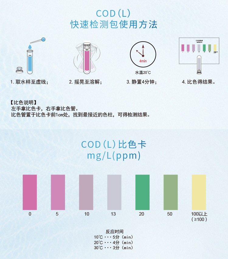 芬克COD快速檢測包