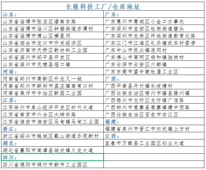 長隆科技分銷地址