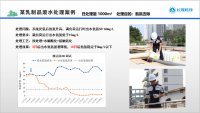 為什么乳制品廢水中COD老是超標呢