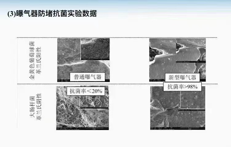 曝氣器防堵抗菌實驗數據