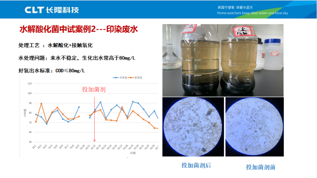 水解酸化菌降COD-印染廢水